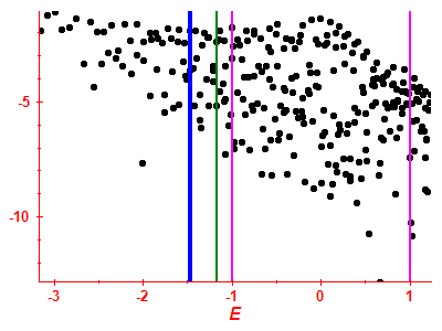 Strength function log
